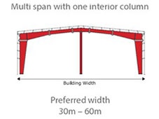 Multi Span With One Interior Column
