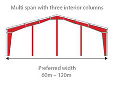 Multi Span With Three Interior Column