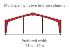 Multi Span With Two Interior Column