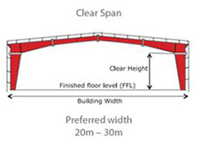 Clear Span